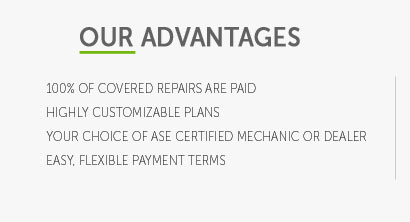 avg cost of 2year warranty used car